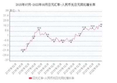 日元人民幣最新匯率，影響、分析與展望