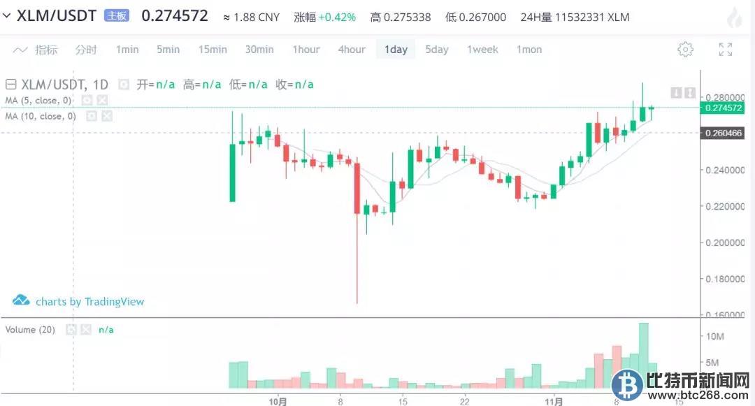 比特幣今日最新價(jià)格，市場(chǎng)走勢(shì)分析與預(yù)測(cè)