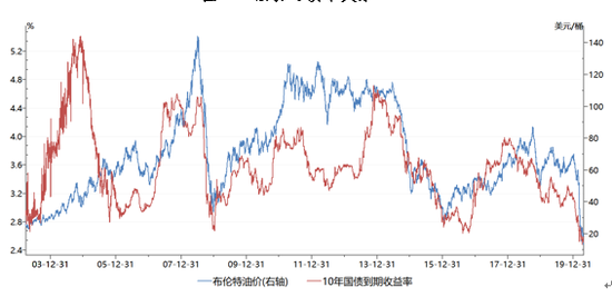 油價(jià)最新調(diào)整價(jià)格，影響、原因及未來(lái)趨勢(shì)分析