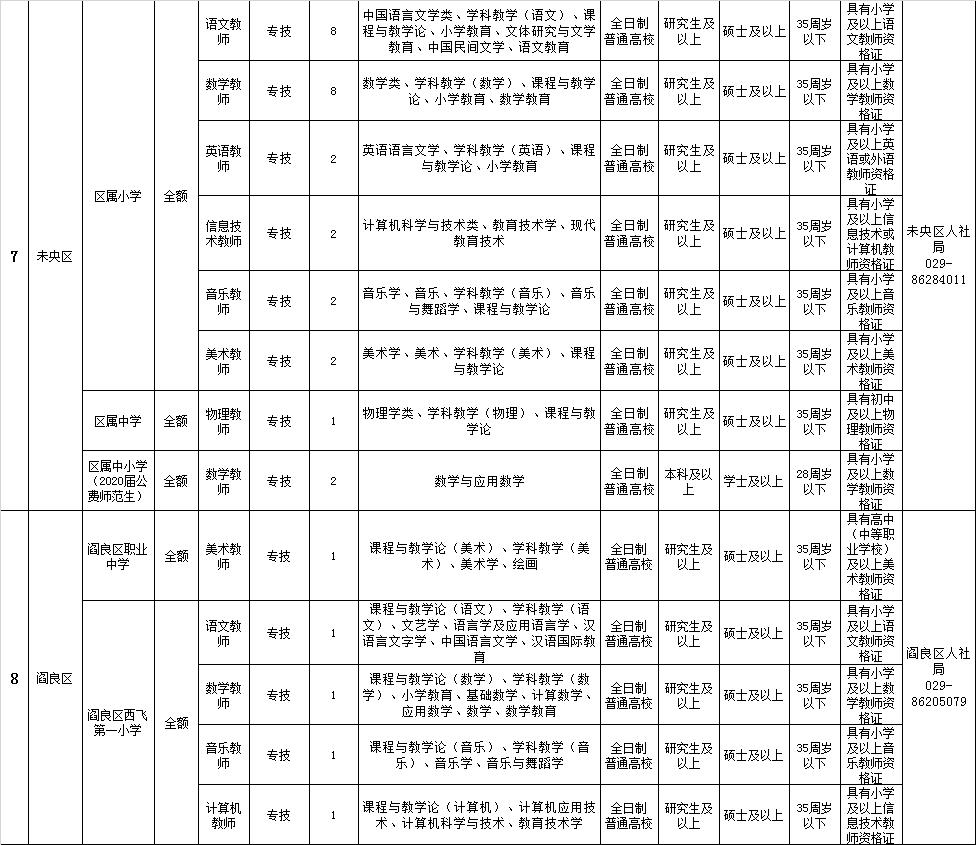 西安最新招聘信息直招，探尋職業(yè)發(fā)展的黃金機(jī)會